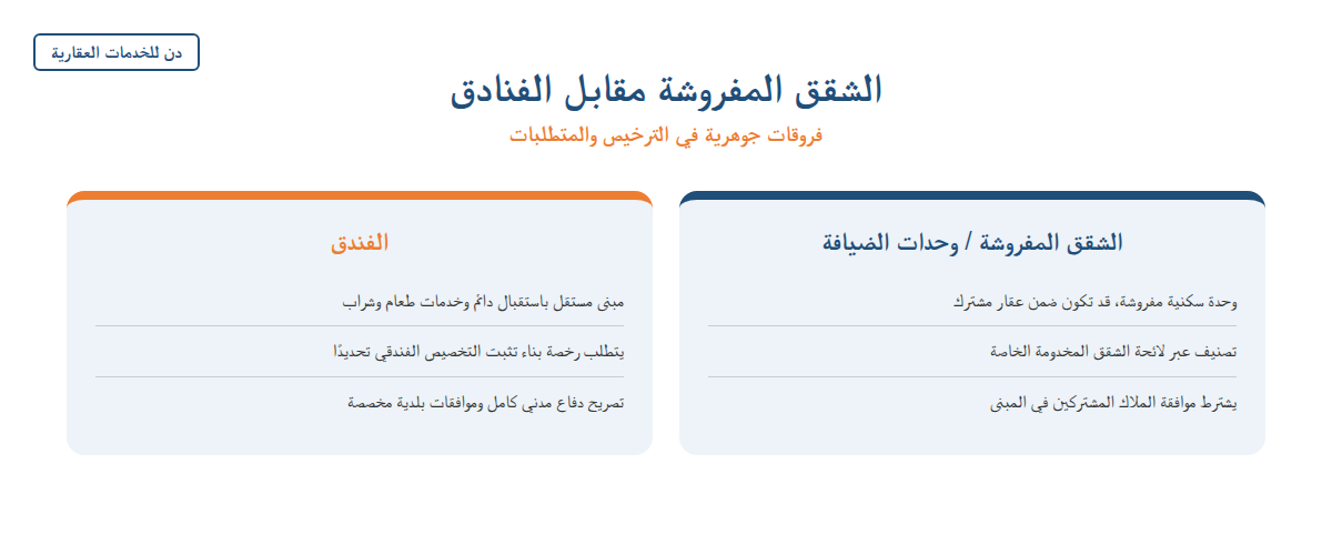 إنفوجرافيك يقارن متطلبات ترخيص الشقق المفروشة مقابل الفنادق في السعودية
