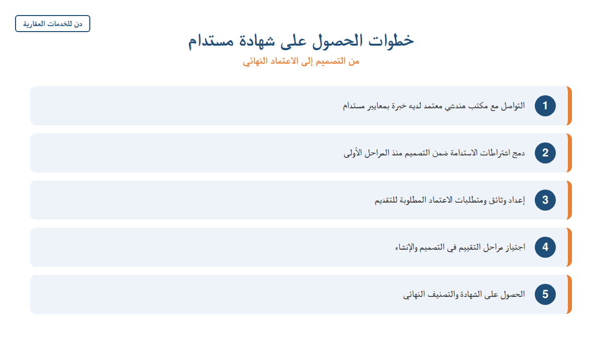 إنفوجرافيك يوضح خطوات الحصول على شهادة مستدام للمباني الخضراء في السعودية