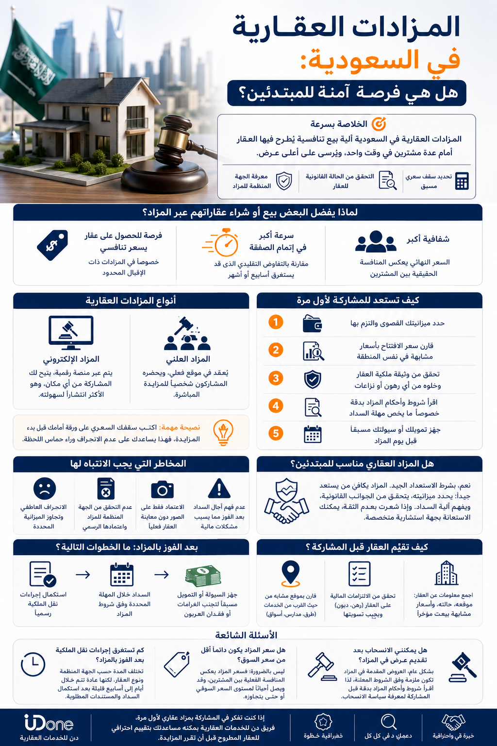 المزادات العقارية في السعودية