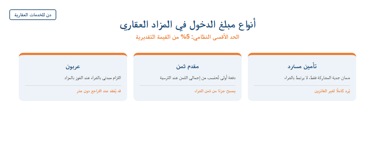 إنفوجرافيك يقارن بين العربون ومقدم الثمن والتأمين المسترد في المزادات العقارية